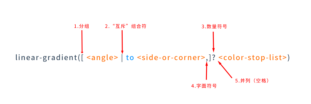 CSS属性定义语法 - 第1张 - 乐学啦 CSS属性定义语法 - 第1张